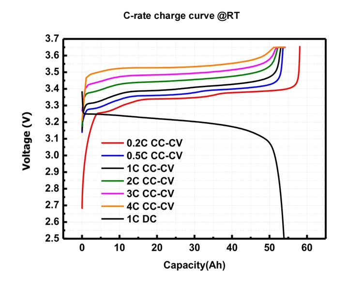 EVE LF50K Electrical Performance Diagram