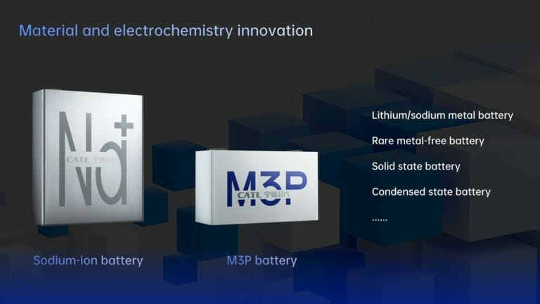 CATL M3P Battery