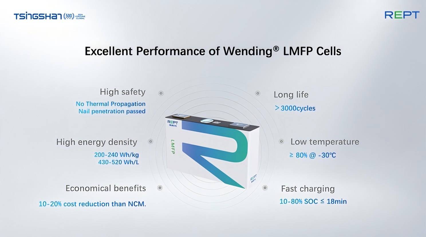 Excellent Performance of Wending LMFP Cells