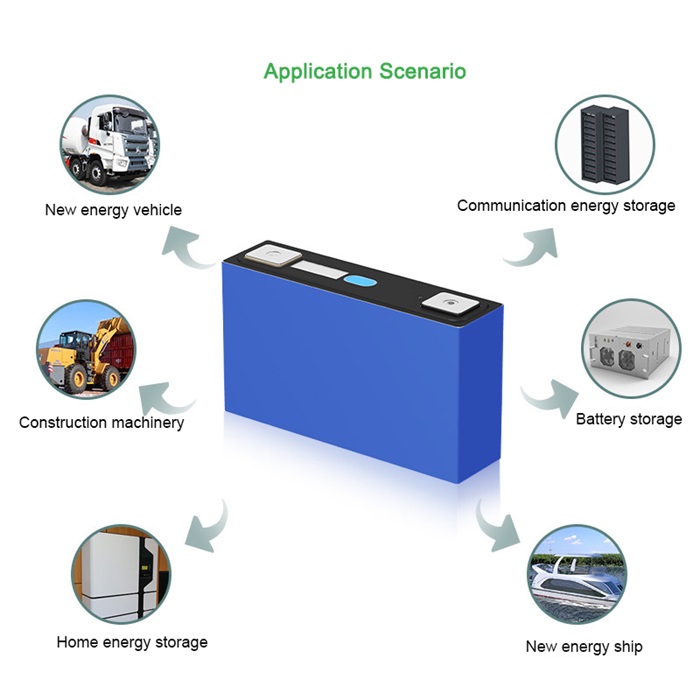 EVE A31-V1 Application