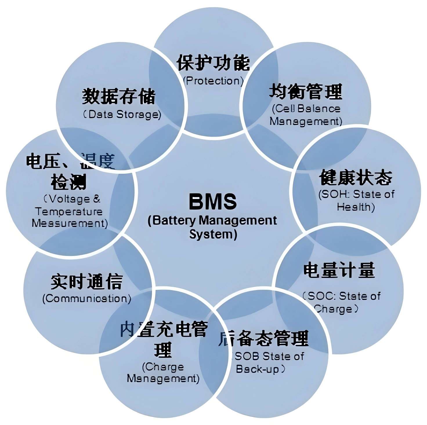 Battery Management System Functions Applications