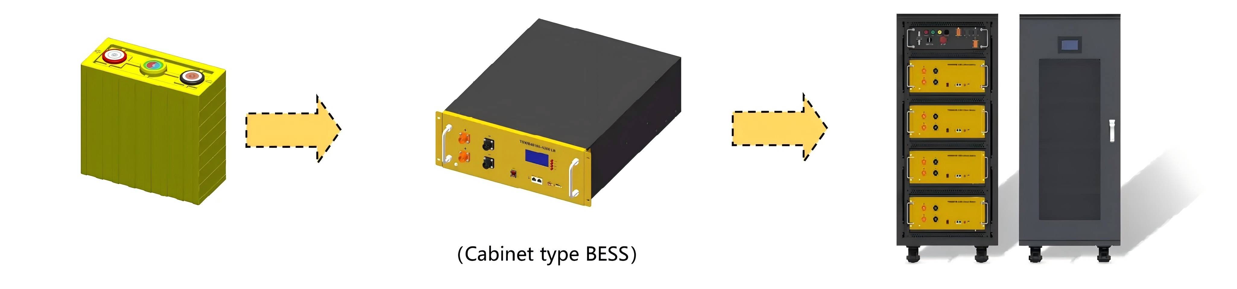 household bess battery module