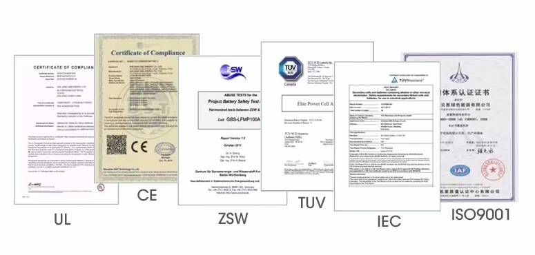 GBS Battery Certification