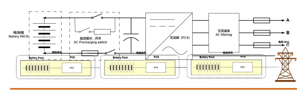 Product Circuit Diagra