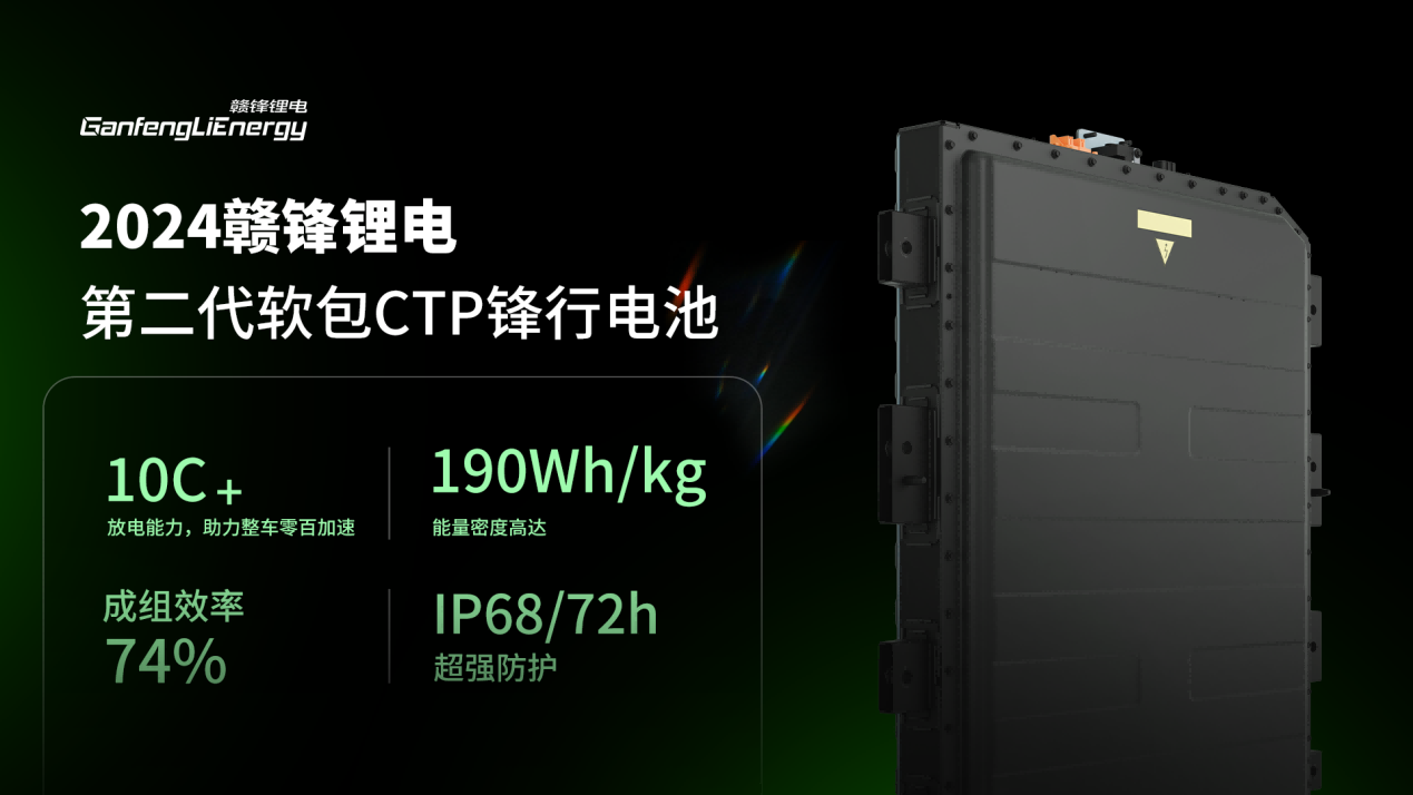 Ganfeng Lithium New Generation Fengxing Battery